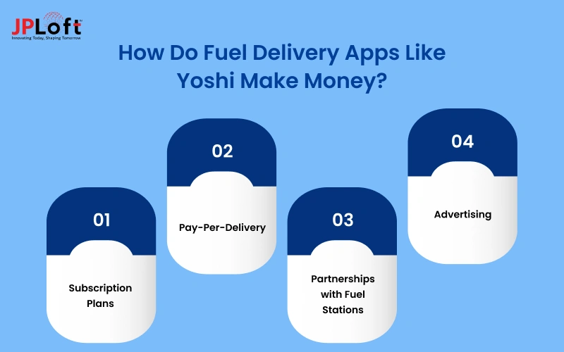 How Do Fuel Delivery Apps Like Yoshi Make Money